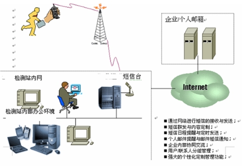 短信-2.jpg