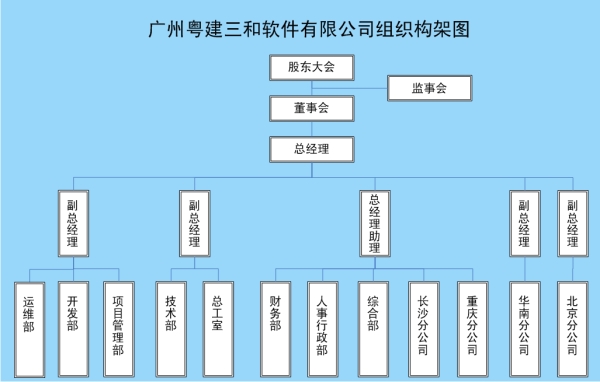 3H组织结构图.jpg