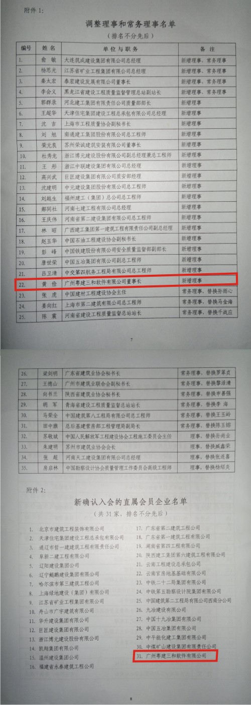 中建协质量管理分会4次会议纪要4.jpg