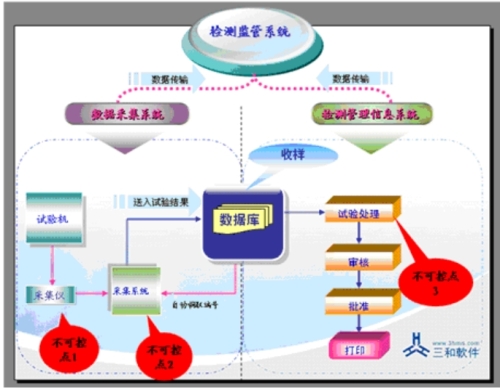 检测监管2-1.jpg