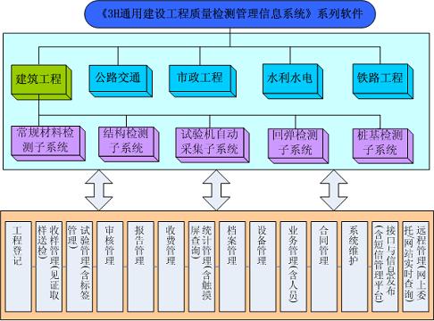 检测系统分类480-2.JPG