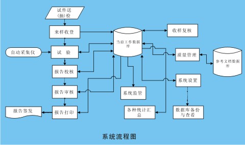 检测系统流程图.jpg