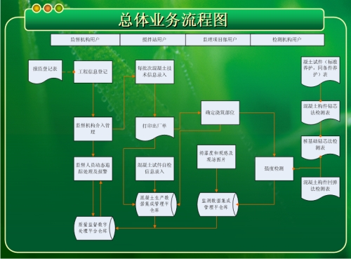 混凝土监管功能图.jpg