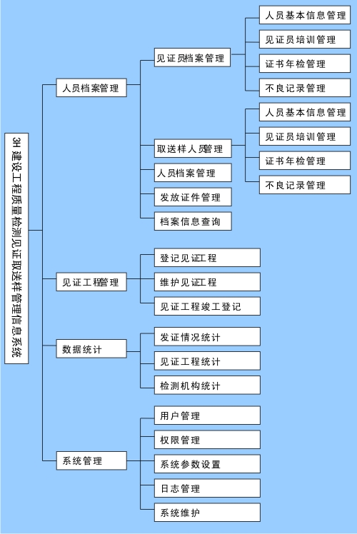 见证取样功能模块.jpg