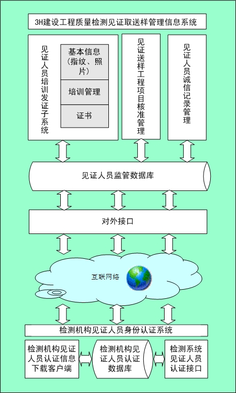 见证取样系统流图.jpg